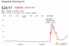 从博彩运营商到“ETH版微策略” 看懂SharpLink的以太坊财库之路